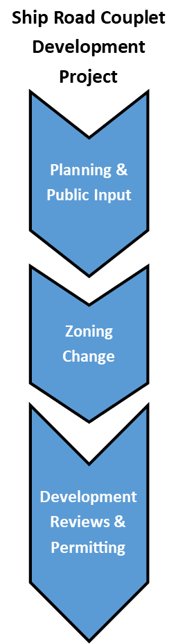 SRC process chevron pic